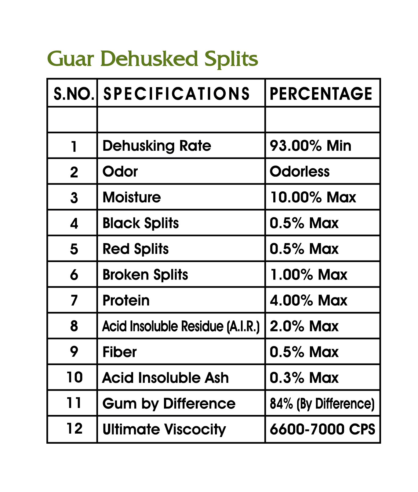 Guar Dehusked Splits